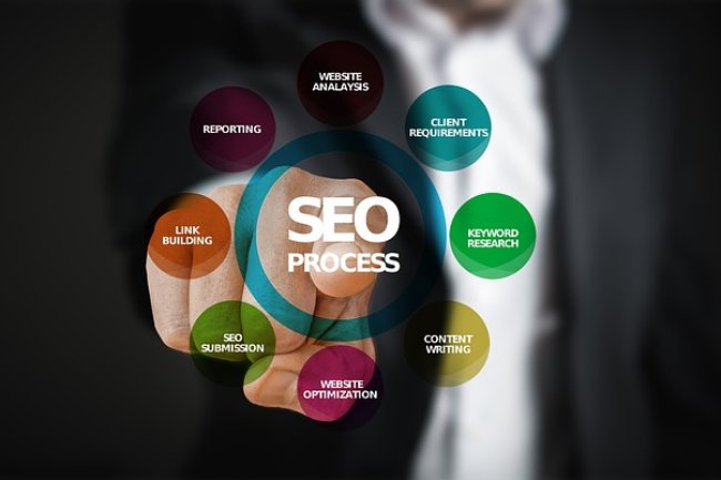Best Seo Expert in Banglore