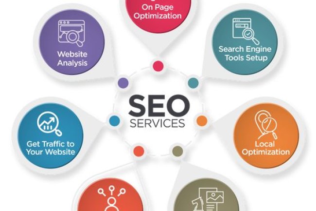Maximize Your Online Presence with Expert SEO from Digital India Add