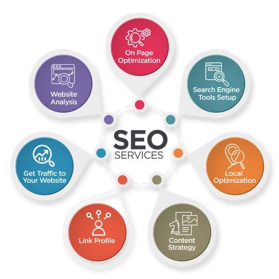 Maximize Your Online Presence with Expert SEO from Digital India Add