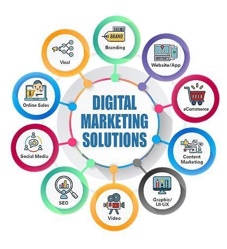 Results That Speak: How Digital India Add Dominates Digital Marketing in Bangalore