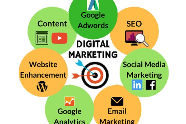 Digital India Add: Transforming Brands in Bangalore with Proven Digital Marketing Excellence – Success is Just a Click Away